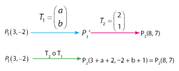 Check spelling or type a new query. Transformasi Geometri Pengertian Makalah Jenis Contoh Soal