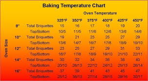 dutch oven cooking temperature chart dutch oven cooking