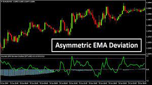 Asymmetric Ema Deviation Free Download Forex Admin Forex Currency About Me Blog Marketing Trends