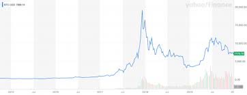 Is bitcoin gonna crash reddit / why bitcoin is gonna crash big. Bitcoin Is A Pyramid Scheme Economist Says
