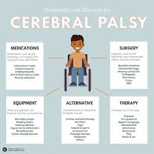 Treatments For Cerebral Palsy Birth Injury Information In 2020 Cerebral Palsy Cerebral Palsy Awareness Cerebral Palsy Activities