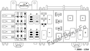 Find the fuse panel, which is located in the left end of the instrument panel. Fuse Box Diagram Ford Ranger 1998 2003
