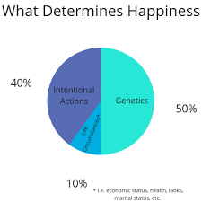 Pin By E Ghernu On Aeon Self Confidence Tips Self Improvement Success