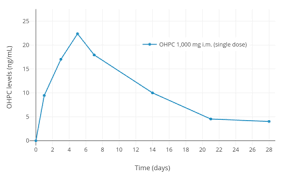 hydroxyprogesterone caproate wikipedia