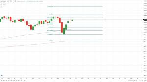 If you're looking to trade the dax (germany 30), we've compiled a list of the best brokers for trading the dax. Was Ist Der Dax 30 Und Wie Kann Man Ihn Handeln Thinkmarkets