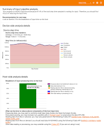 Kalian harus memilih merk real pancing yang berkualitas supaya menunjang hobi kalian yang menyenangkan tersebut. Optimize Tensorflow Gpu Performance With The Tensorflow Profiler