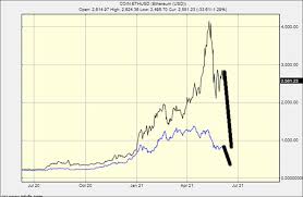 Adam white, the vice president of gdax, wrote in a blog post on. Sovver39gumb5m