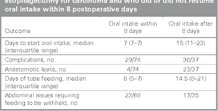 Pdf Jejunostomy Tube Feeding In Patients Undergoing