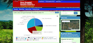 Cukup lengkap fitur yang ada dan dapat berjalan dengan baik. Lenteradev Source Code Sistem Informasi Profil Desa Berbasis Web Free