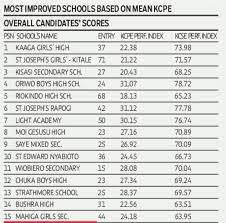 Day break | kcse exam leakage probe. Kcse Results 2021 Knec 2021 Kcse 2022 Results Online Now Knec Results