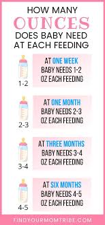 Your baby may want to eat as often as every 1 to 3 hours. How Much Does A Newborn Eat Feeding Faqs Answered Breastfeeding Schedule Newborn Baby Feeding Chart Baby Milk
