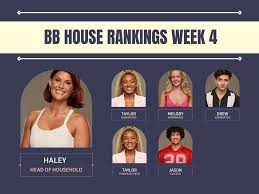 Live Feeds Update: Hoh Clashes With Allies Over Replacement Nominee