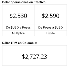 La cotización del dólar en colombia para el día jueves 23 de abril del 2020 bajó 7.06 pesos. Dolar Cucuta Dolarcucuta Ya Twitter