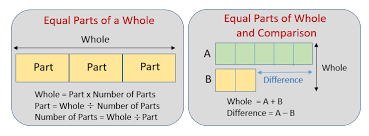 Apply long division method if necessary. Division Word Problems Examples Solutions Diagrams Videos