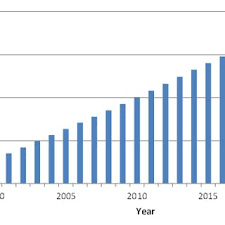 Malaysia's new government is considering banning the use of plastic bags in a year's time. Pdf Managment Of Plastic Bags Waste An Assessment Of Scenarios In Jordan
