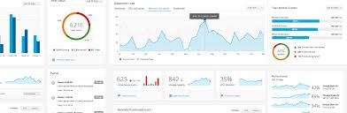 Patternfly Charts