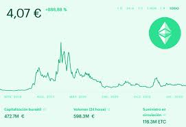 Applications that run exactly as programmed without any possibility of downtime, censorship, fraud or third party interference. What Is Ethereum Classic Bitnovo Blog