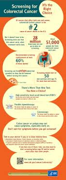Here are some of the tests you may need: 10 Ways You Can Prevent Colorectal Cancer Siu School Of Medicine