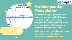 Praktikum ini dilaksanakan di laboratorium fisika dasar jurusan pendidikan fisika fakutatas matematika dan ilmu pengetahuan alam univeristas negeri makassar. Memahami Ketidakpastian Pengukuran