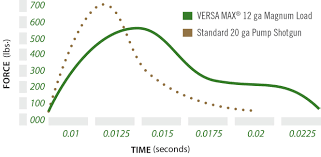 Versa Max Remington