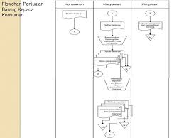 0:25 video ini berisi tutorial membuat cross functional flowchart diagram alir sistem penjualan makanan dengan microsoft visio 2007. Flowchart System Flowchart Document Ppt Download