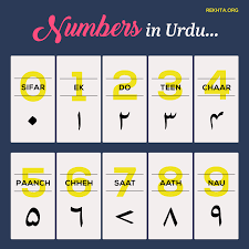 Learn How To Write Numbers In Urdu Persian Script Language Urdu Learn Arabic Language Hindi Words