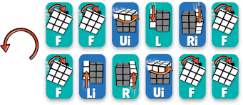 We conserve more and more cubes (pieces stay where they are) the sequences get longer and more complex; How To Solve The Rubik S Cube Stage 6 Blog Rubik S Official Website