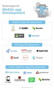 Learn more about the approximate costs of building an app based on the figures for popular mobile apps. How Much Does It Cost To Create An App Uk App Development Cost Uk