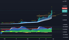 Check spelling or type a new query. Https Www Tradingview Com Chart Btcusdt Pvbbqwhq Btc Hit 58k As Projected What S Next Short Term Https Www Tradingview Com Chart Algousdt Uyjjtcnf Algo Bullish Https Www Tradingview Com Chart Bnbusdt Gzuphlsp Be Ready To