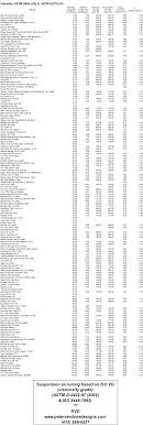 Fork Oil Viscosity Index Chart Prosvsgijoes Org