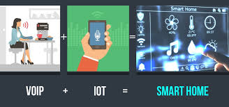 Voip Iot Synergy Drives The Future Of Smart Solution