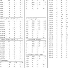 Guideline Recommendations for Illustrative Example