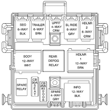 To check out a wiring diagram, first you need to understand just what basic aspects are included in a wiring diagram, and also which photographic icons are utilized to represent them. Need Wiring Diagram For Electric Trailer Brakes On A 2003 Gmc 1500 Sierra Pickup