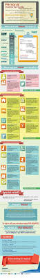 International tax agreements and tax information sources. 26 Malayisa Ideas Infographic Malaysia Social Media Infographic