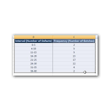 How To Create A Six Sigma Histogram In Excel