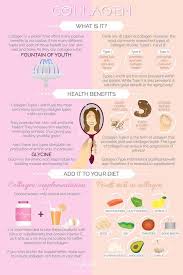 We did not find results for: What Is Collagen Types Of Collagen And Collagen Supplement Benefits
