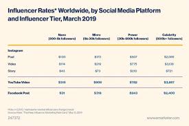 37 Instagram Statistics That Matter To Marketers In 2020