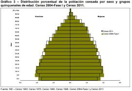 El instituto nacional de estadísticas y censos de ecuador (inec, por sus siglas) es la institución rectora de la estadística nacional de ecuador, encargada de generar la recabación, compilación y visualización de los datos económicos, ambientales y sociodemográficos del país para la toma de decisiones en la política pública. Censo 2011 Instituto Nacional De Estadistica