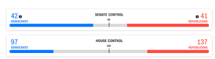14 Democrat Concedes In Maine Senate Race