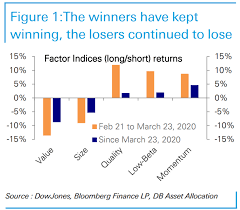 But the worse news is that it sees a slow recovery through next year, with gdp slipping 1.7% in 2021. The Coronavirus Stock Market Crash Has Looked A Lot Like The Global Financial Crisis And 1987 The Recovery Hasn T Marketwatch