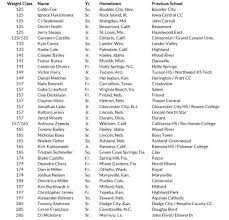 Wrestling 2016-2017 Season Highlights :: Concordia University, Nebraska