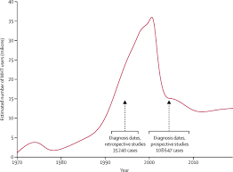 But if you've been diagnosed with breast cancer before menopause, some of your treatments could bring on menopause more quickly and more abruptly than you expected. Type And Timing Of Menopausal Hormone Therapy And Breast Cancer Risk Individual Participant Meta Analysis Of The Worldwide Epidemiological Evidence The Lancet