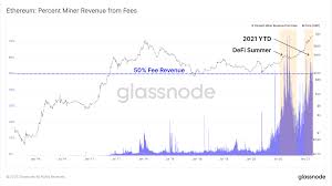 Ethereum price prediction 2021 in 2021, the price of ethereum will change in the corridor from $550 to $900. Ethereum S Eth Surging Active Addresses Suggest Buy The Dips Headlines News Coinmarketcap