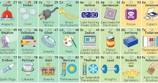 Cliff Pickover On Twitter Educational Tools Kids Rugs Periodic Table