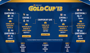 Kick off at 01:30 (gmt) on 12th october, 2013. Usa Vs Panama 2013 Concacaf Gold Cup Final Open Thread World Soccer Talk