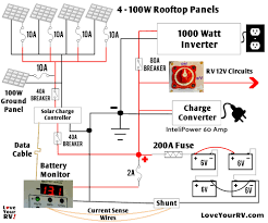 Need printable/downloadable camper wiring diagrams? Detailed Look At Our Diy Rv Boondocking Power System