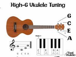 Maybe you would like to learn more about one of these? Ukulele Low G Vs High G The Tuning Tango Coolukulele Com