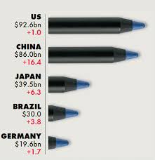Other trends, such as gende. Cosmetics Business Predicts 5 Global Beauty Trends Of 2021 In New Report