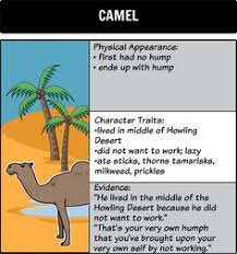 In the poem how the camel got his hump, rudyard kipling compares man with a camel. How The Camel Got His Hump