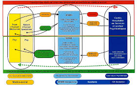 Comptabilité en ligne 2.0, comptabilité gratuite et rapide, récupération bancaire comprise, tableaux de bord, coffre fort numérique, entrez dans le 21ème siècle avec athén@ votre ia Prise En Charge De Personnes Handicapees Dans Des Etablissements Situes En Dehors Du Territoire National